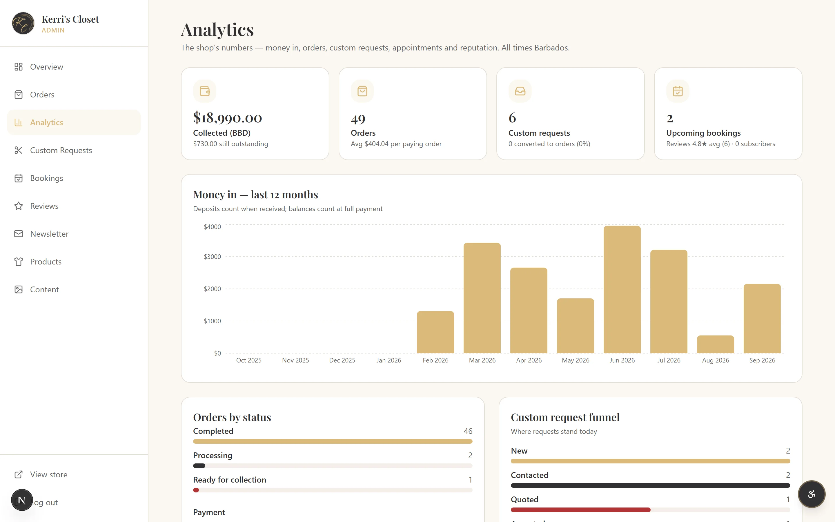 Boutique admin analytics showing BBD revenue, orders, custom request funnel and bookings